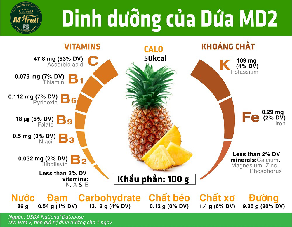Thành phần dinh dưỡng có trong 100g Dứa Tươi MD2 - MP Fruit